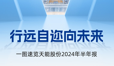 申博太阳城股份2024年半年报发布丨一图速览