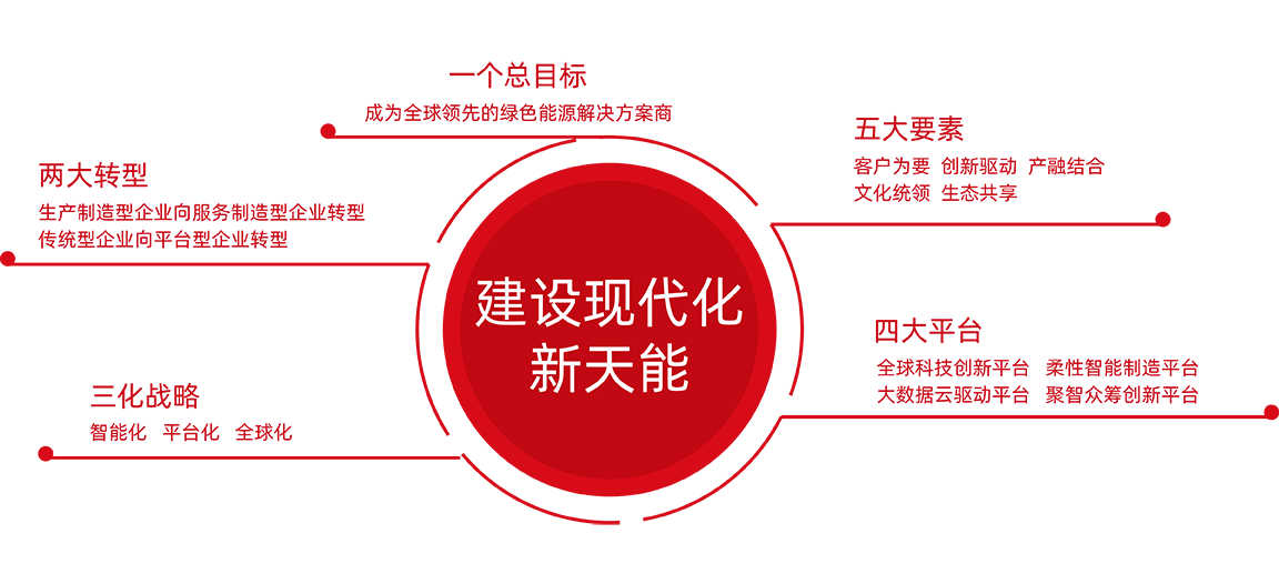 申博太阳城股份战略